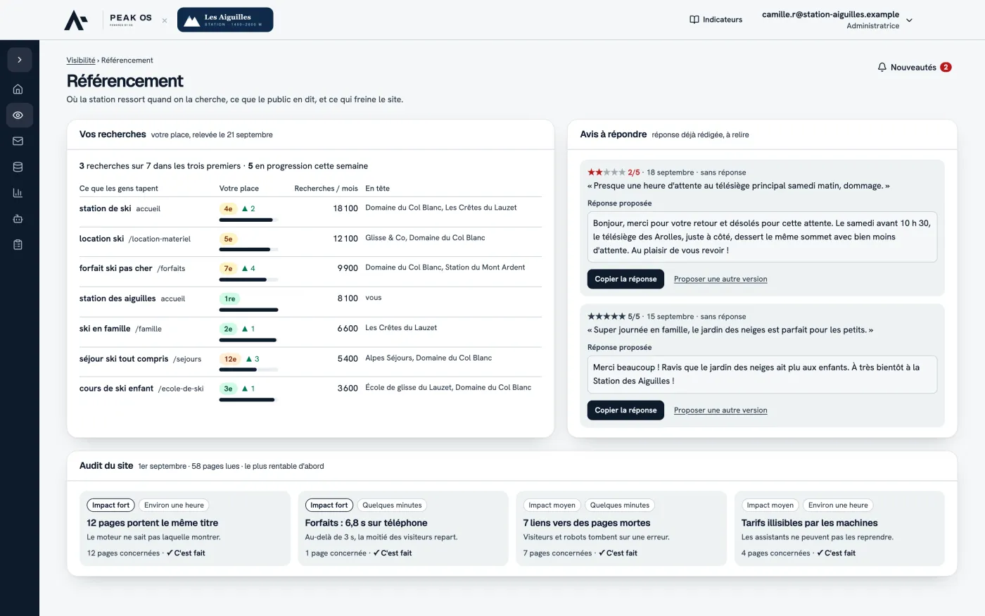 Peak OS — Fiche station